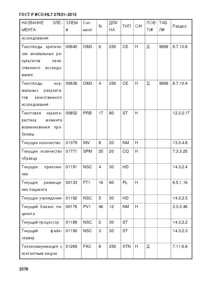 ГОСТ Р ИСО/HL 7 27931-2015, страница 2383